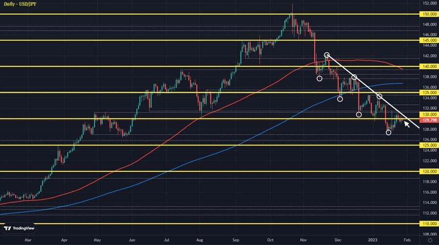 USDJPY