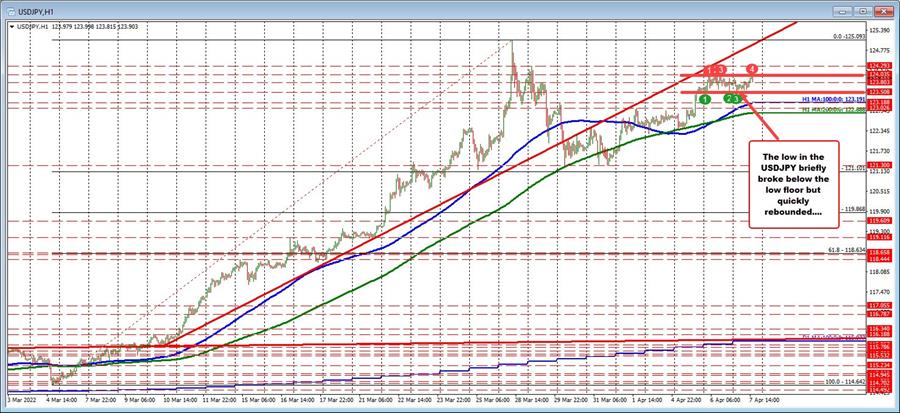 USDJPY