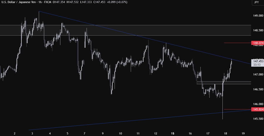 USDJPY