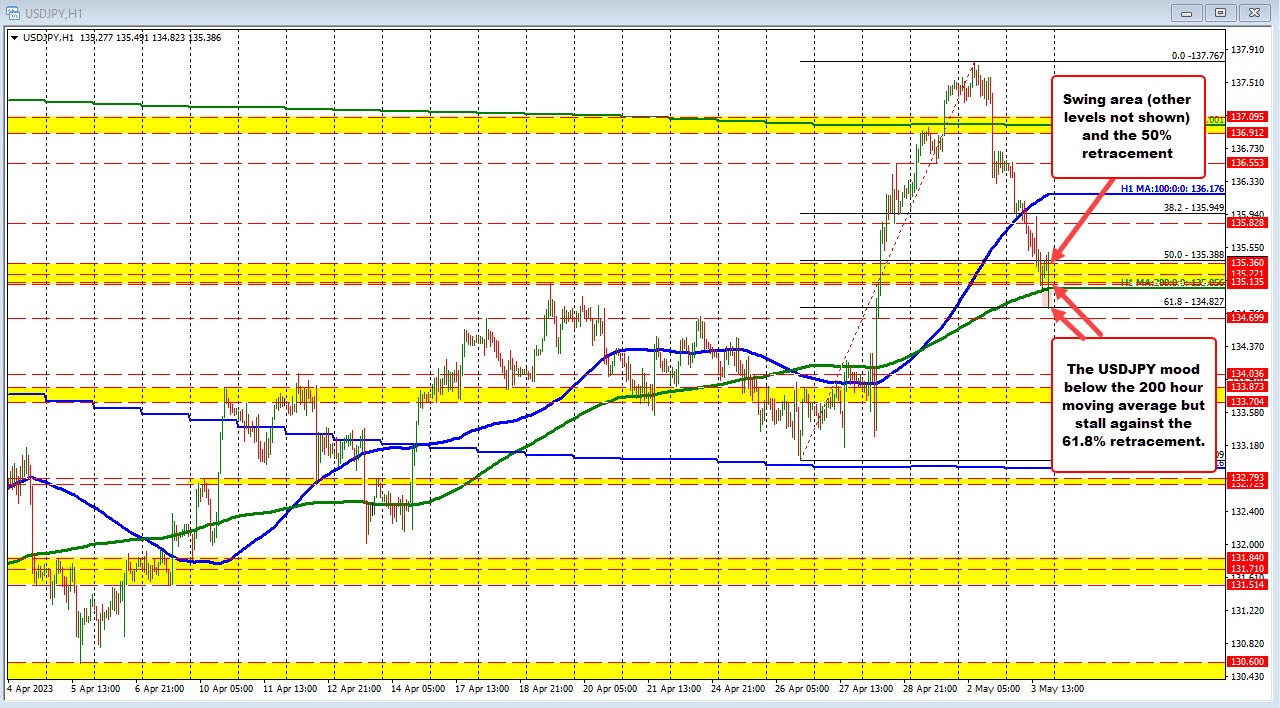 USDJPY