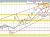 USDJPY