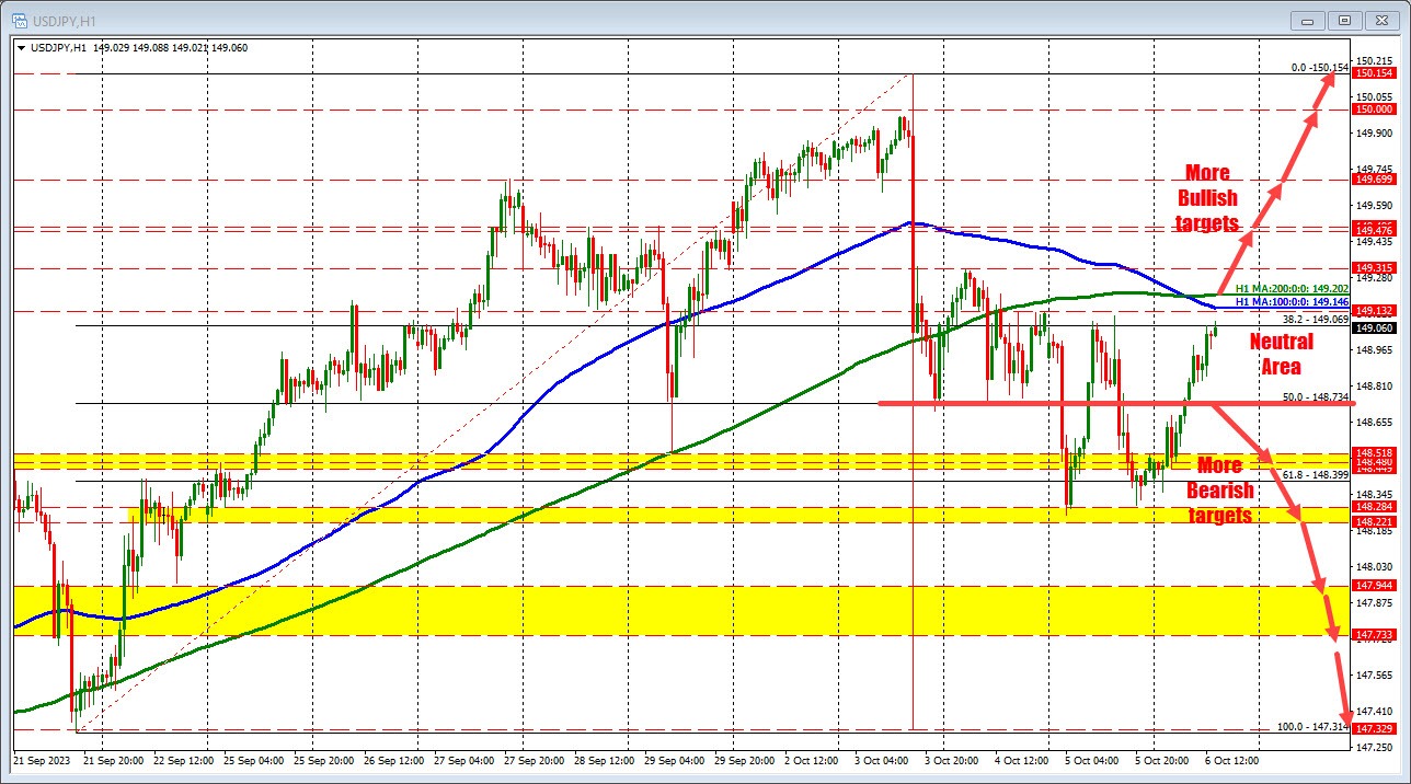 USDJPY