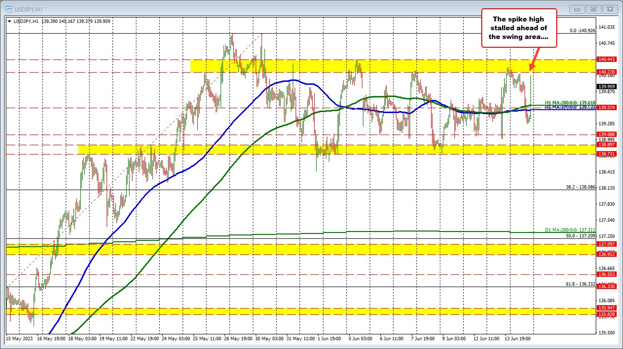 USDJPY