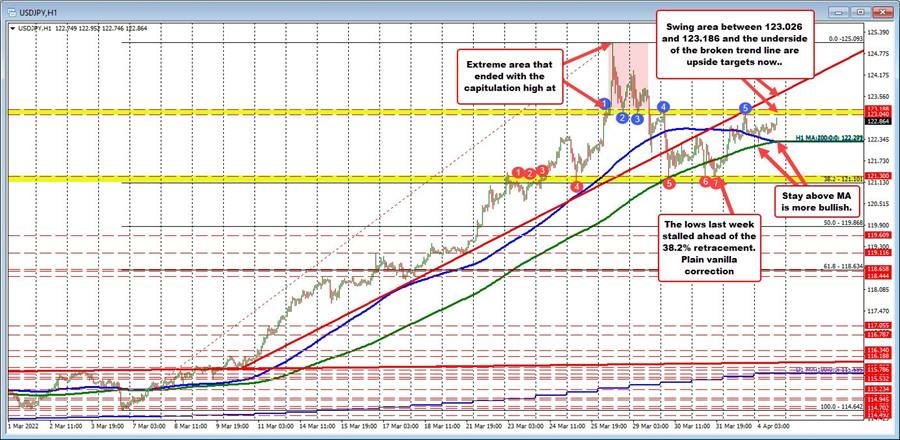 USDJPY
