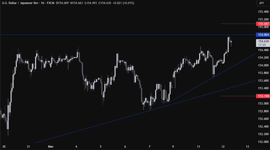 USDJPY