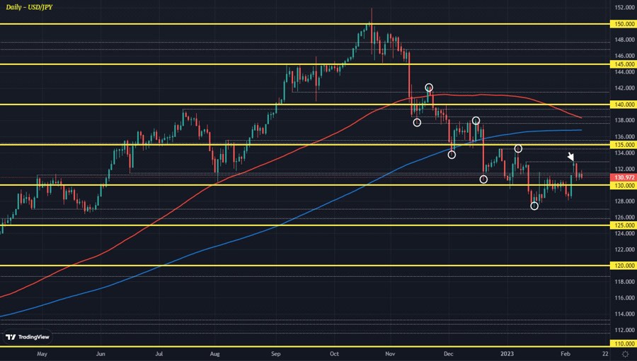 USDJPY