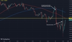 The volatility swings continue in USD/JPY so far on the day | investingLive