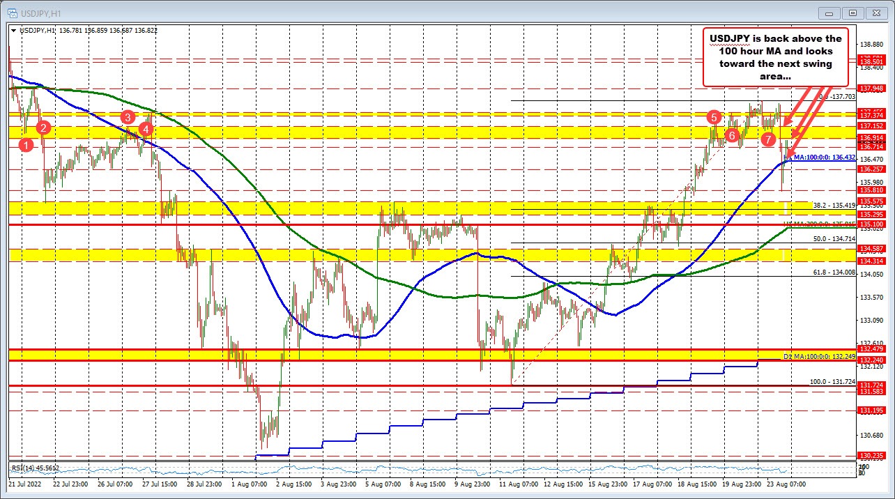 USDJPY