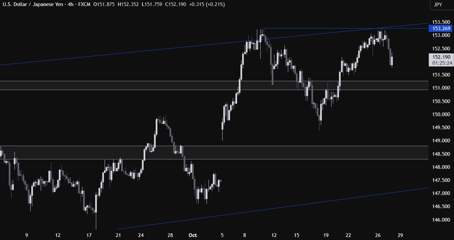USDJPY