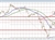USDJPY