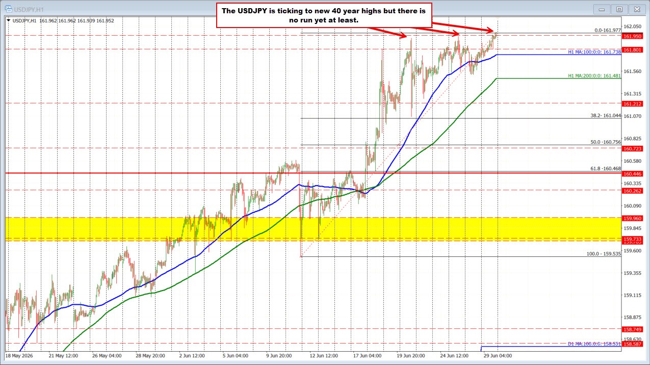 USDJPY