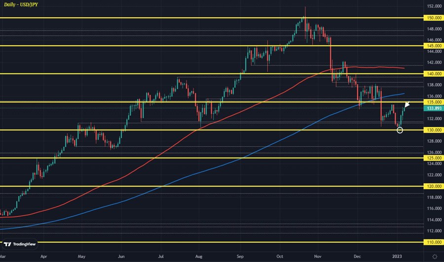 USDJPY