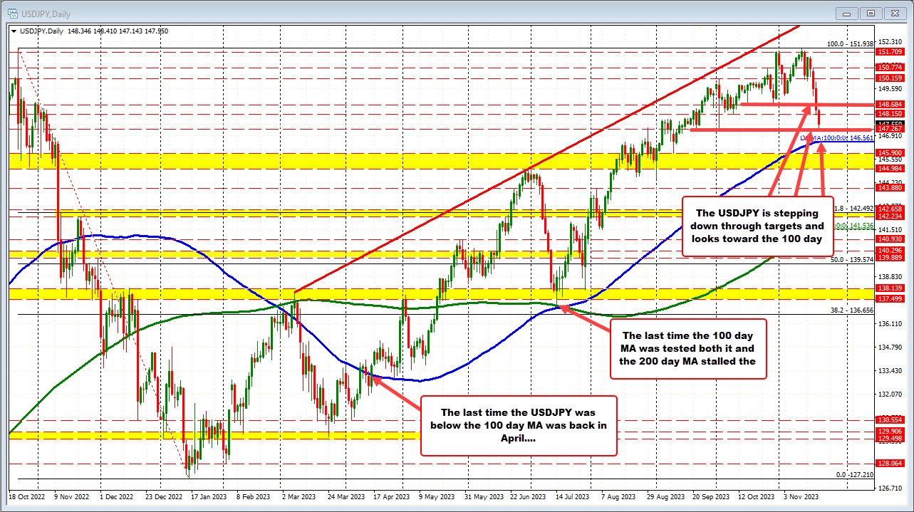 USDJPY