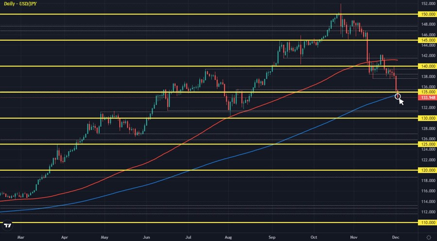 USDJPY