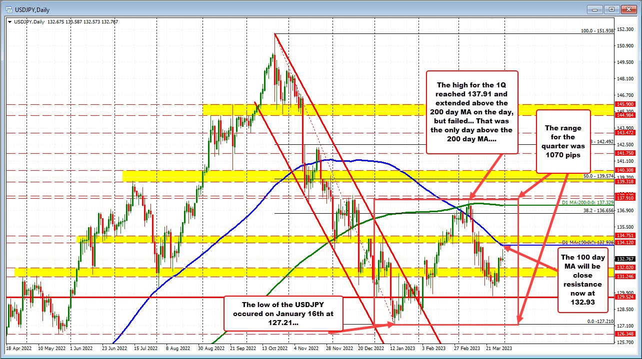 USDJPY
