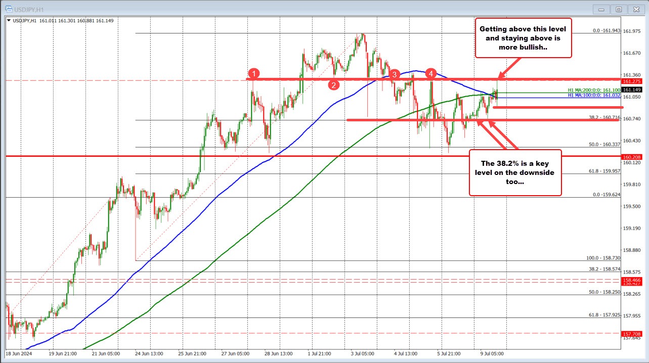USDJPY