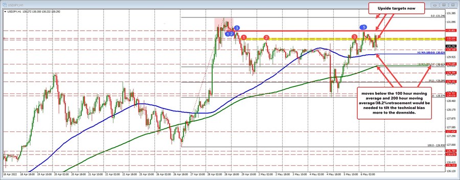 USDJPY