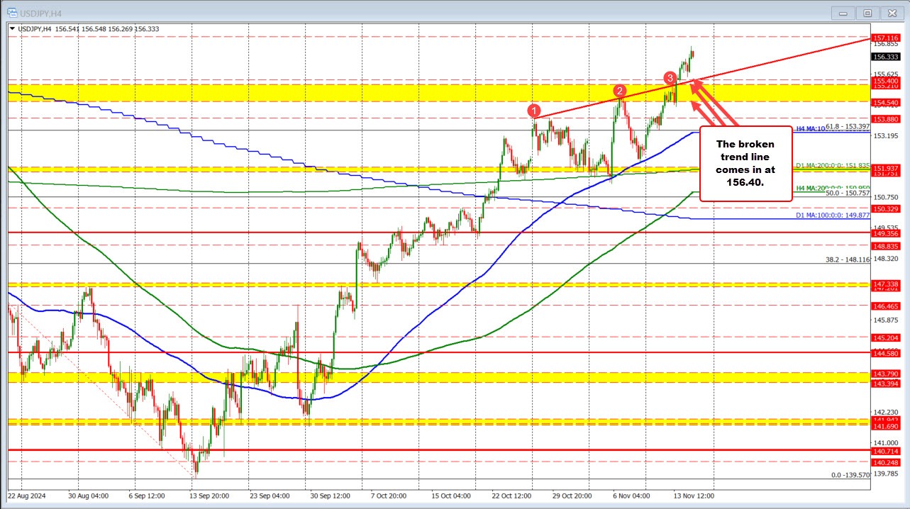 USDJPY