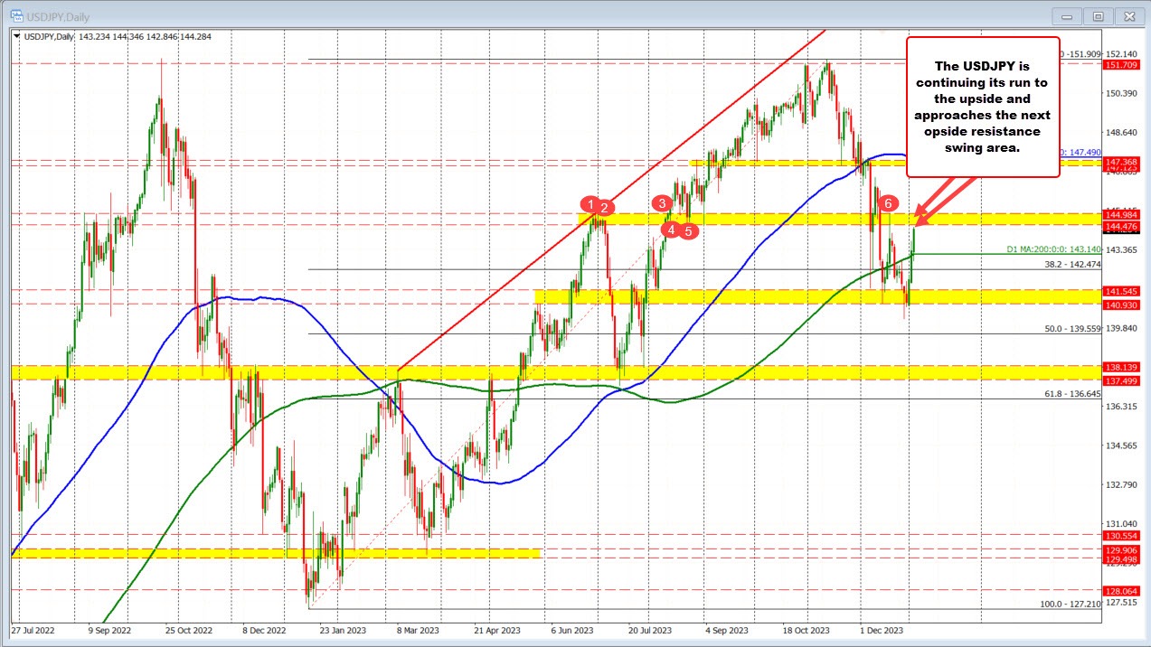 USDJPY