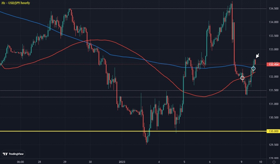 USDJPY