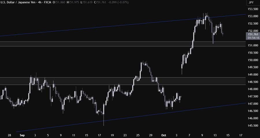 USDJPY
