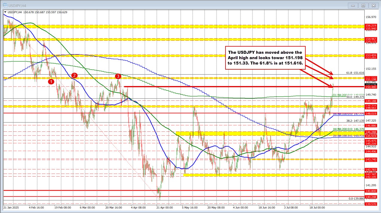 USDJPY