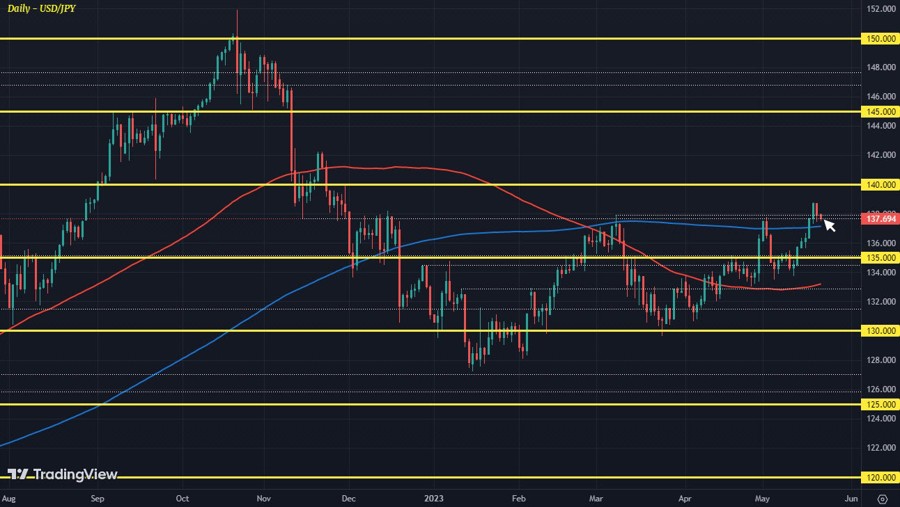 USDJPY