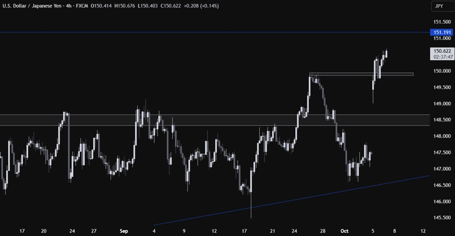 USDJPY