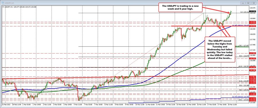 USDJPY