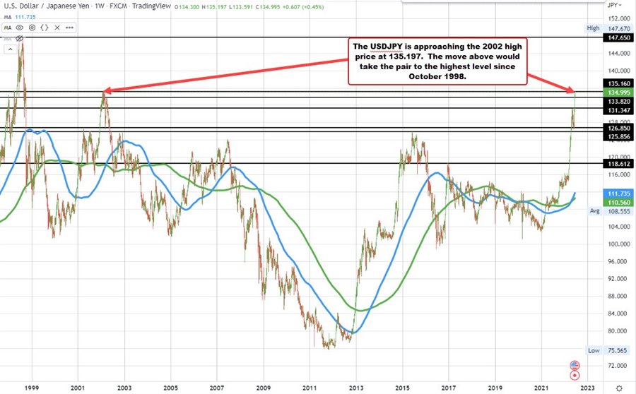 USDJPY