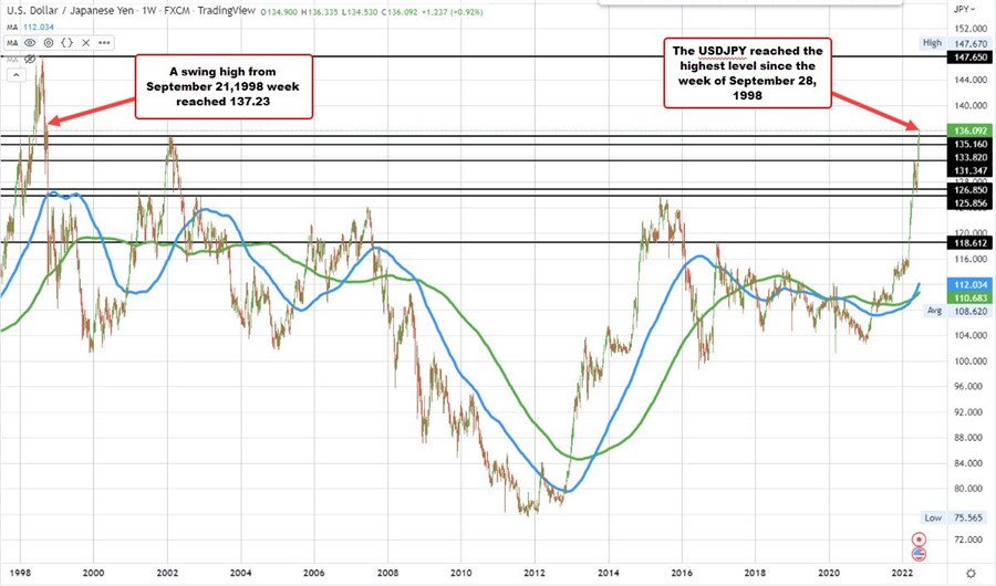 USDJPY