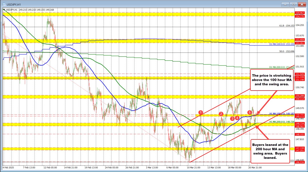 USDJPY