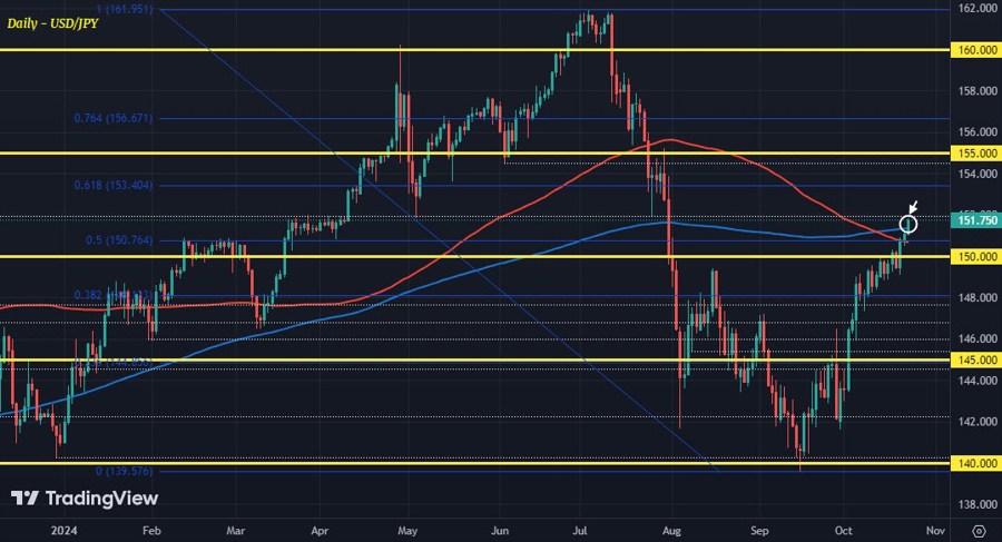 USDJPY