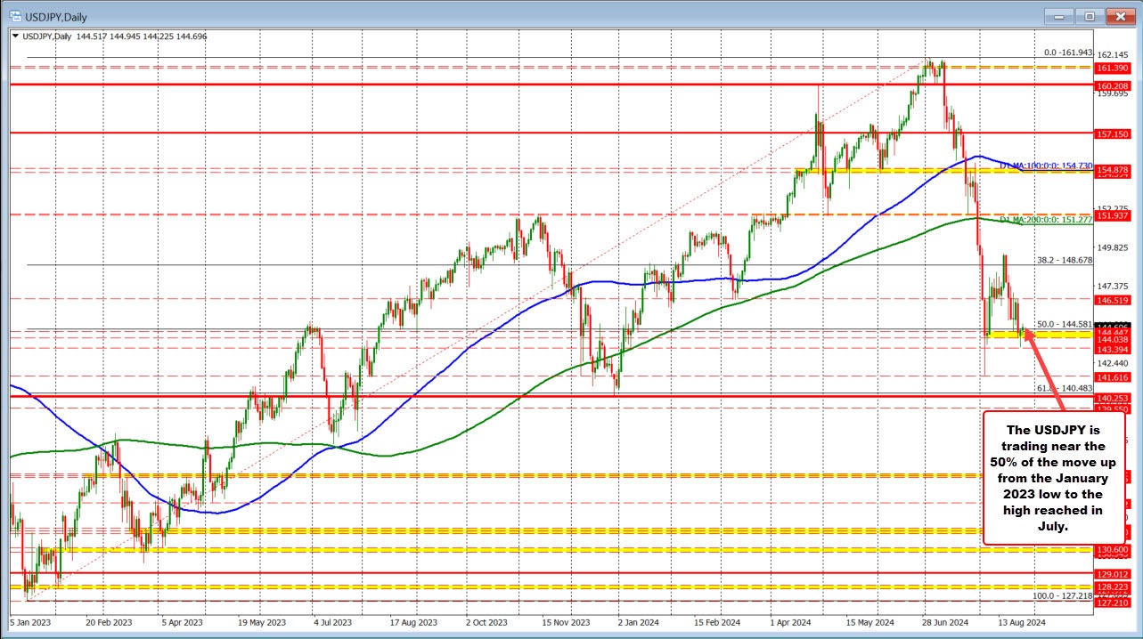 USDJPY