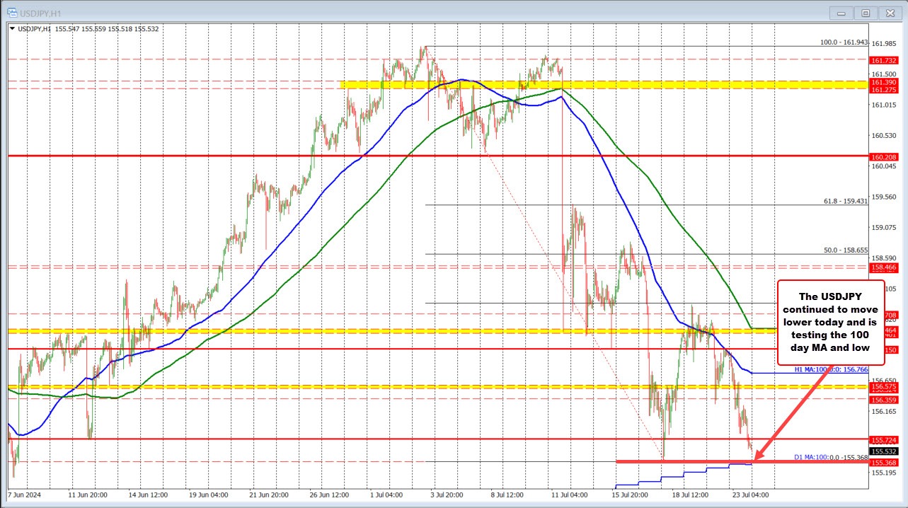 USDJPY