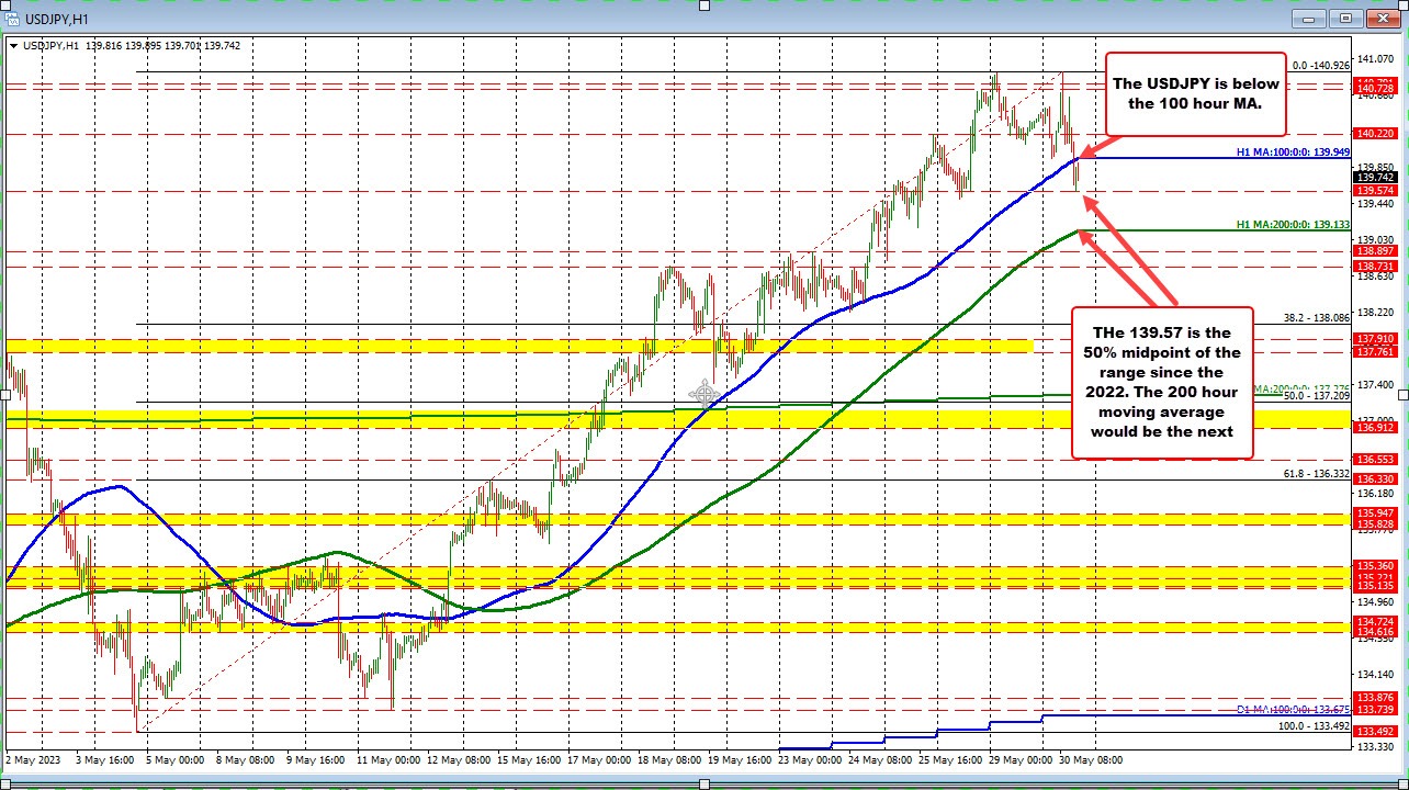 USDJPY