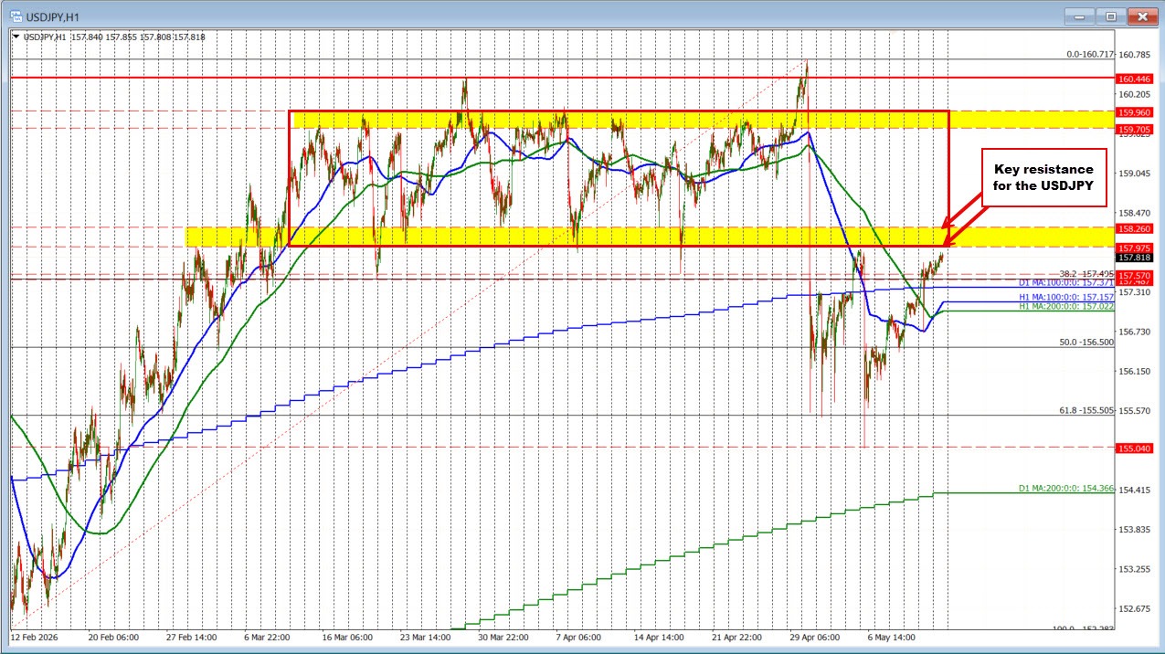 USDJPY