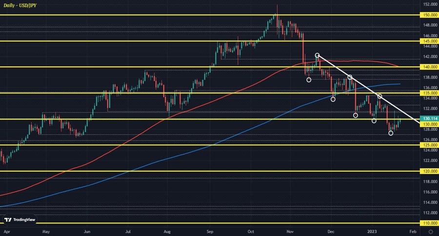 USDJPY