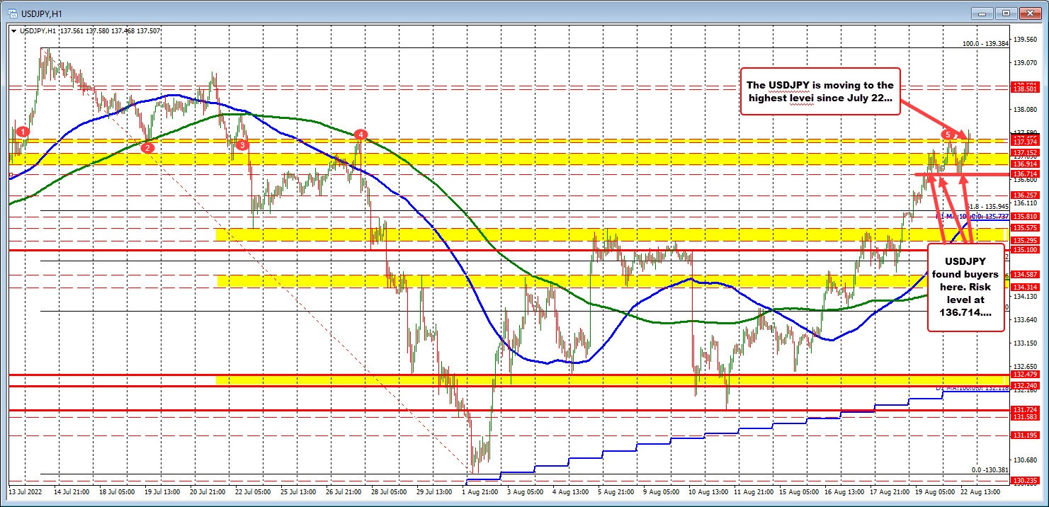 USDJPY