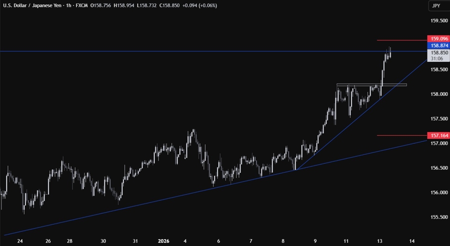 USDJPY