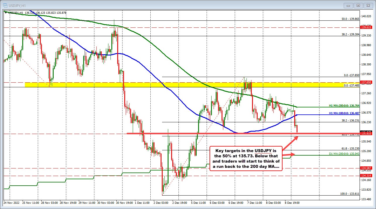 USDJPY