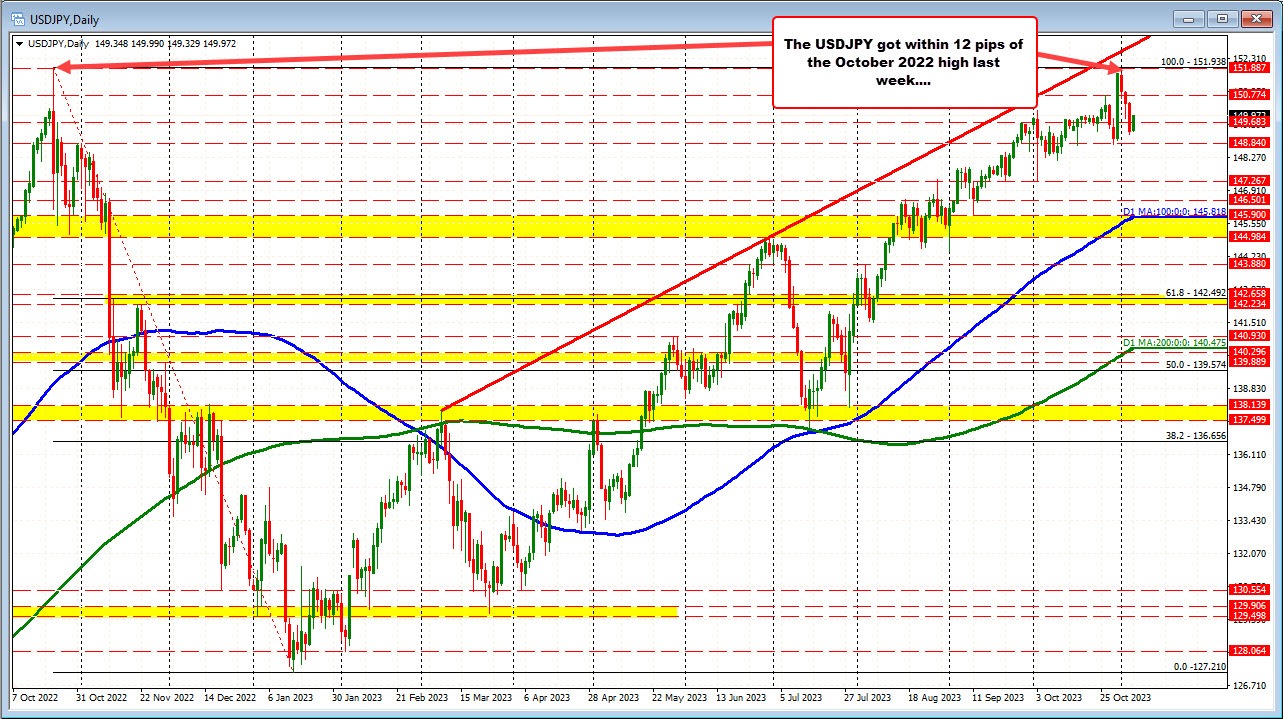 USDJPY