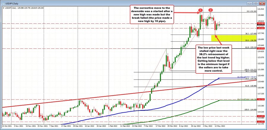USDJPY