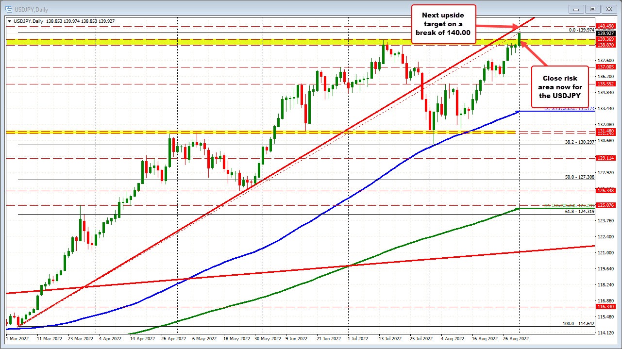 USDJPY