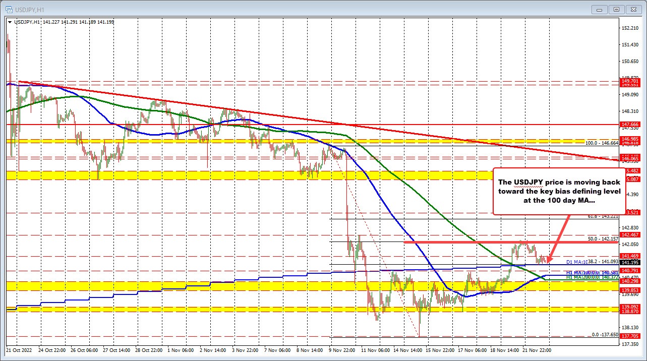 USDJPY