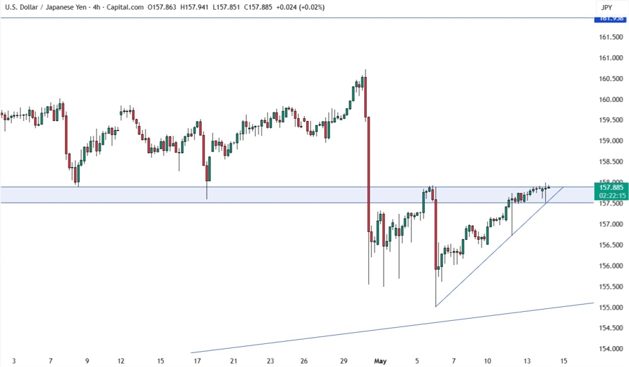 USDJPY