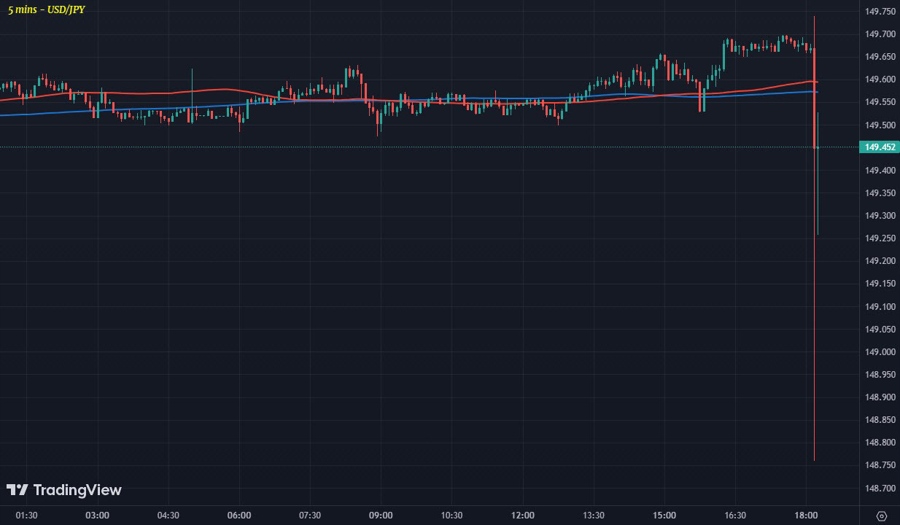 USDJPY