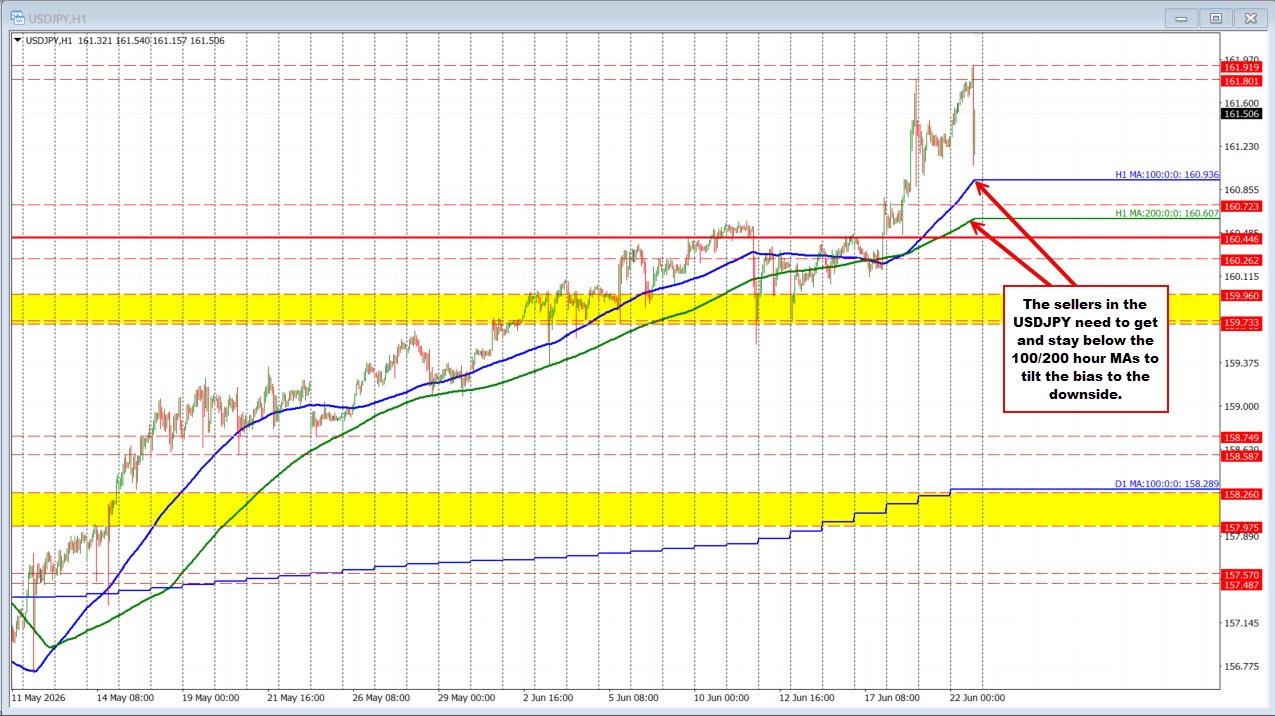 USDJPY