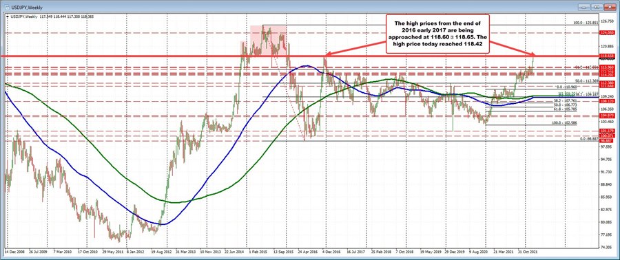 USDJPY