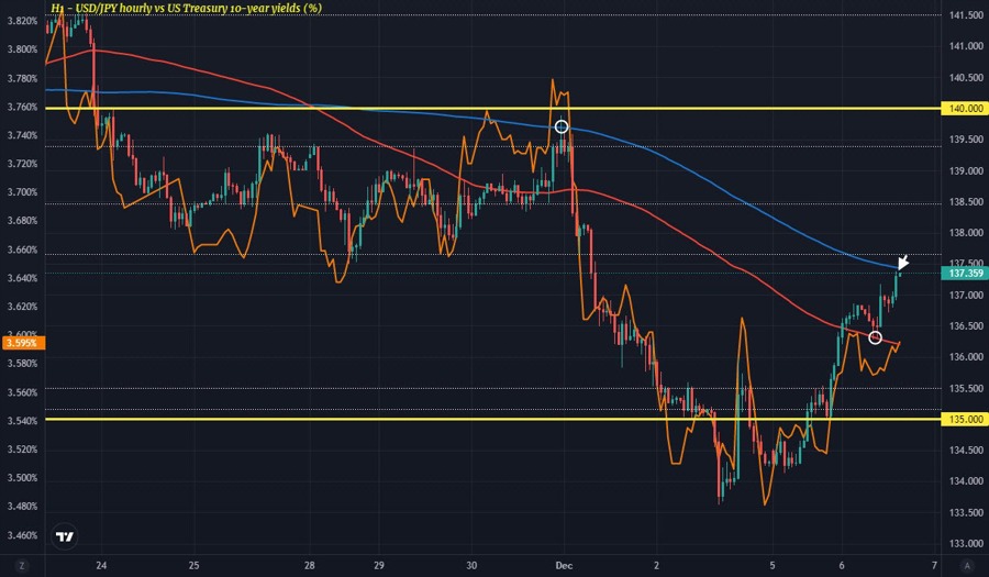 USDJPY